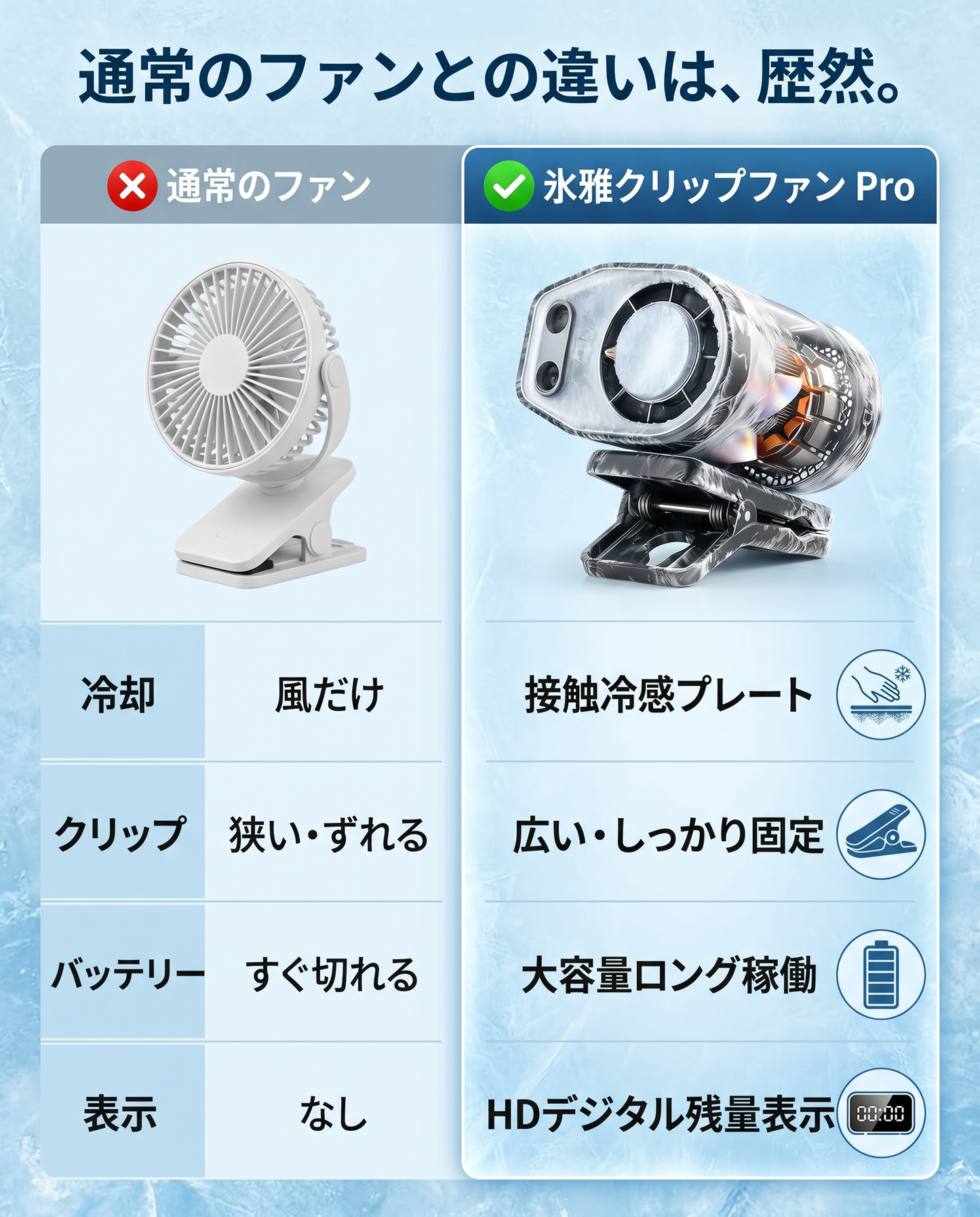 氷雅クリップファン （ひょうがクリップファン プロ）
