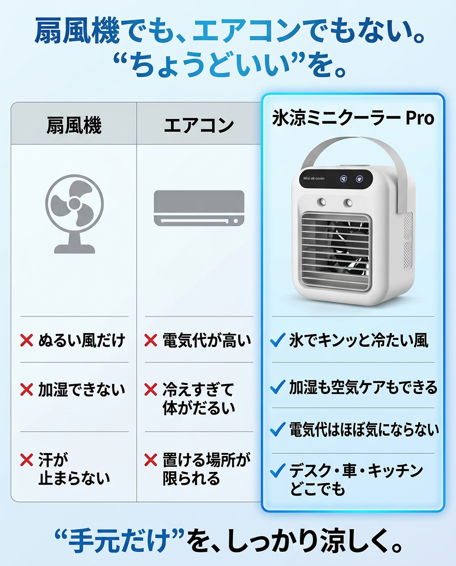扇風機・エアコン・氷涼ミニクーラー Proの比較表